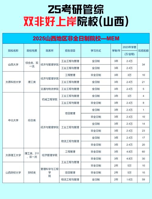 山西最好的三本院校/山西2021年最好三本大学
